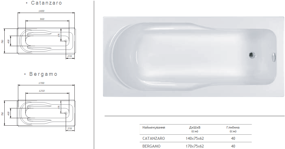 Redokss San Bergamo 170x75 Габаритные размеры
