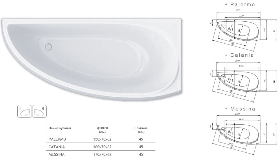 Redokss San Palermo 150x70 левая Габаритные размеры