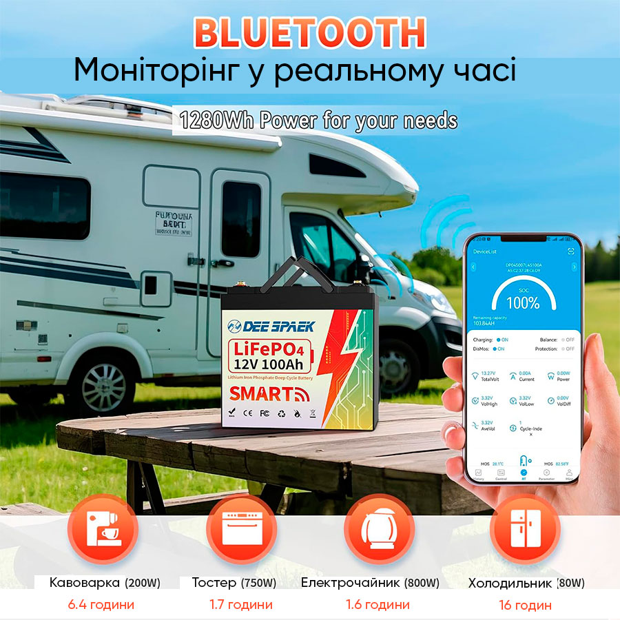 Аккумулятор Dee Spaek LiFePO4 12V 100 Ah Bluetooth Mini (1280Wh) (BMS 100A) отзывы - изображения 5