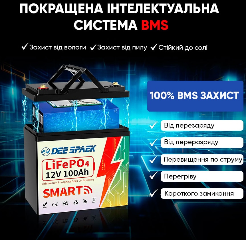 Аккумулятор Dee Spaek LiFePO4 12V 100 Ah Bluetooth Mini (1280Wh) (BMS 100A) инструкция - изображение 6