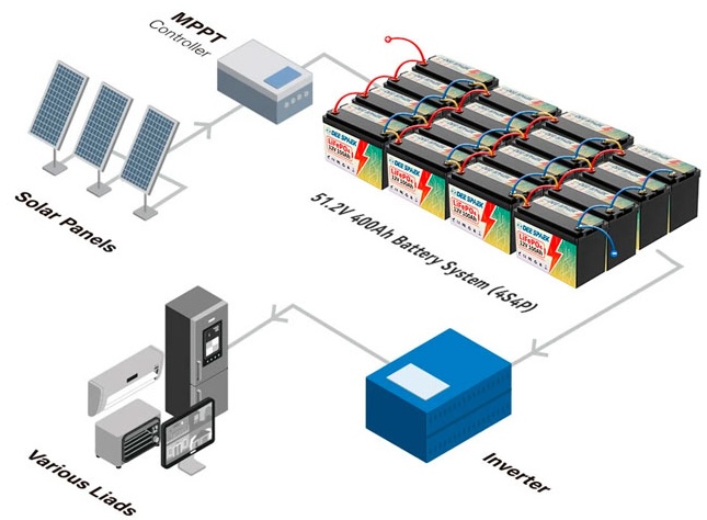 Аккумулятор Dee Spaek LiFePO4 12V 100 Ah Bluetooth (1280Wh) (BMS 100A) отзывы - изображения 5
