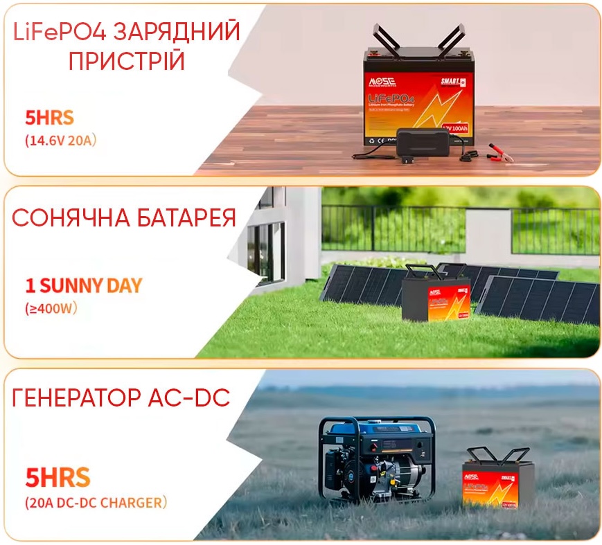 Аккумулятор Moseworth LiFePO4 12V 100 Ah Smart (1280Wh) (BMS 100A) цена 14099 грн - фотография 2