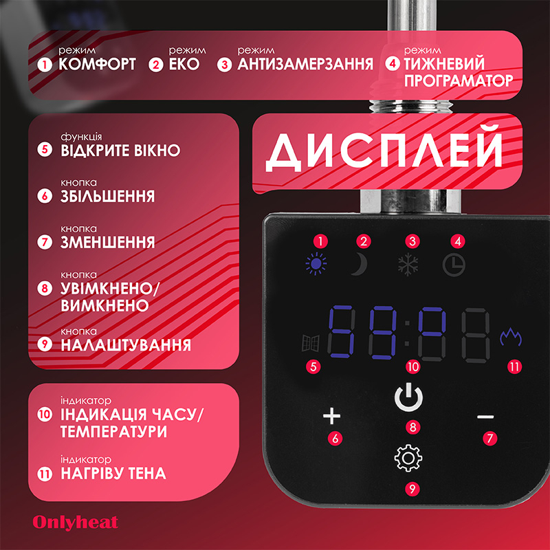 ТЕН для рушникосушки OnlyHeat Onyx Black 0.9 кВт характеристики - фотографія 7