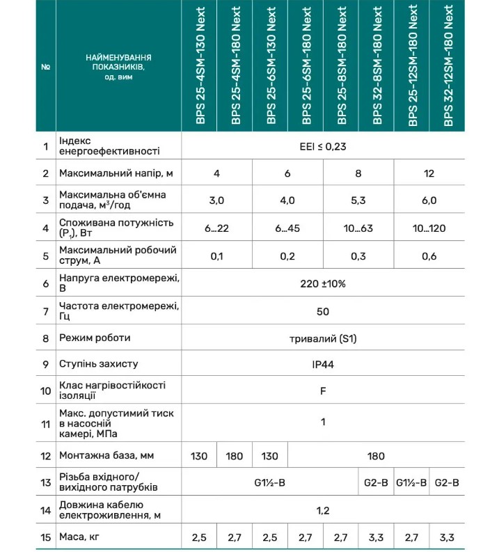 в продажу Циркуляційний насос Насоси+Обладнання BPS32-8SM-180 Next (4823121302831) - фото 3