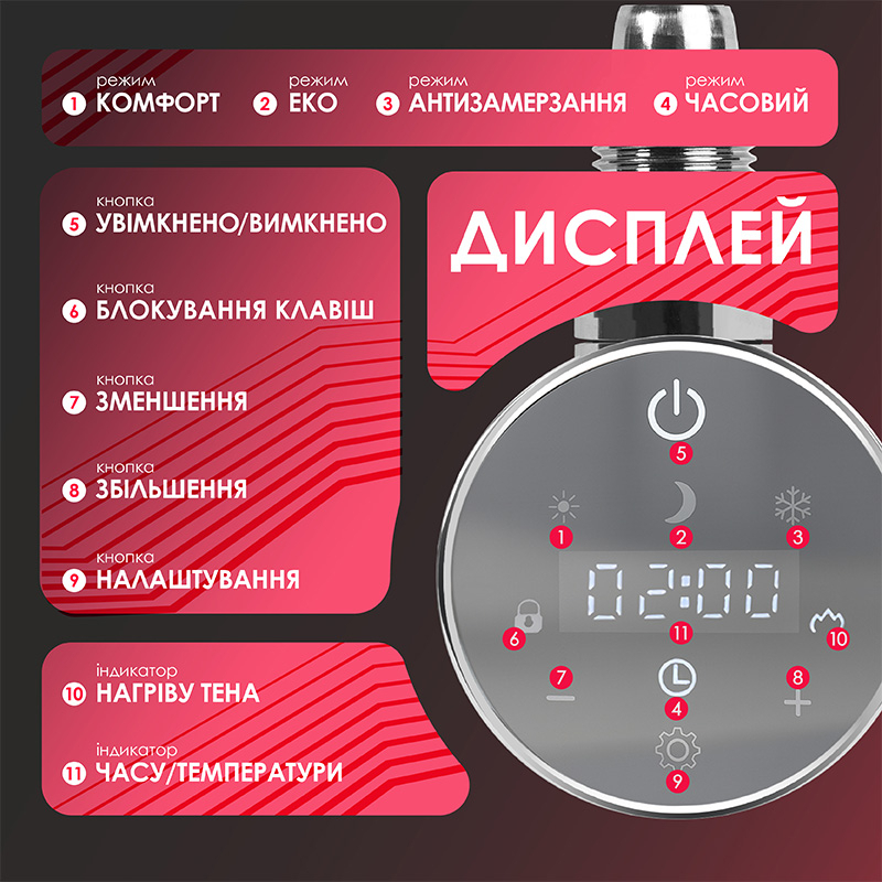 ТЕН для рушникосушки OnlyHeat Ivory Chrome 0.9 кВт інструкція - зображення 6