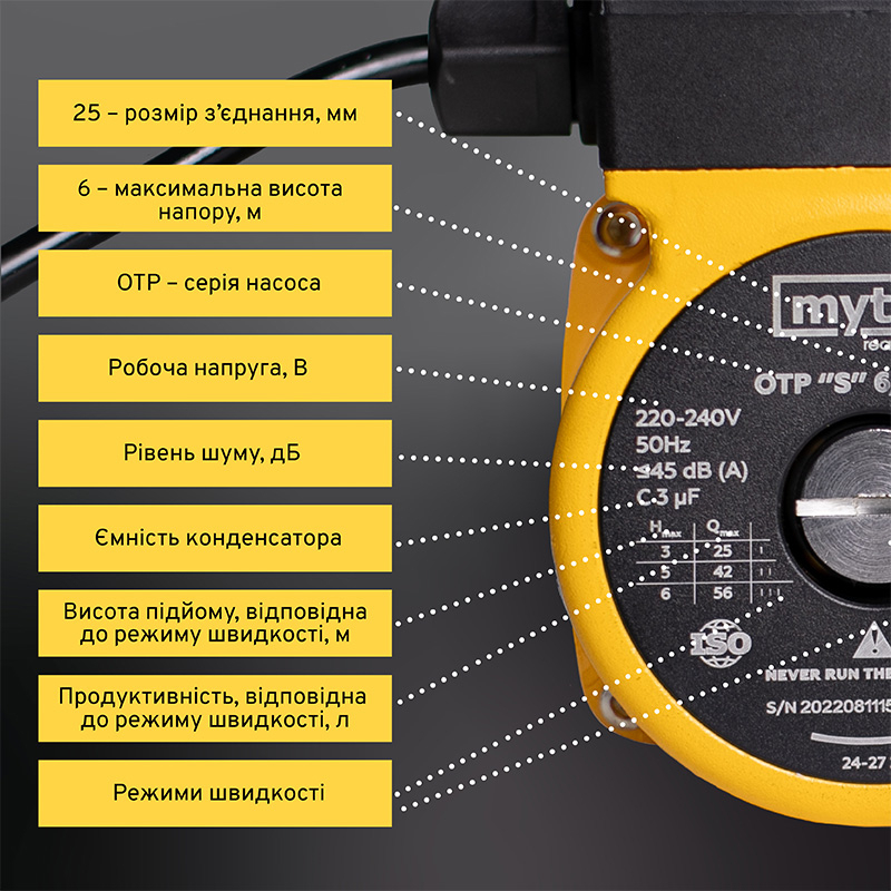 Циркуляционный насос Mytec OTP 6/25S 180 (23280) отзывы - изображения 5