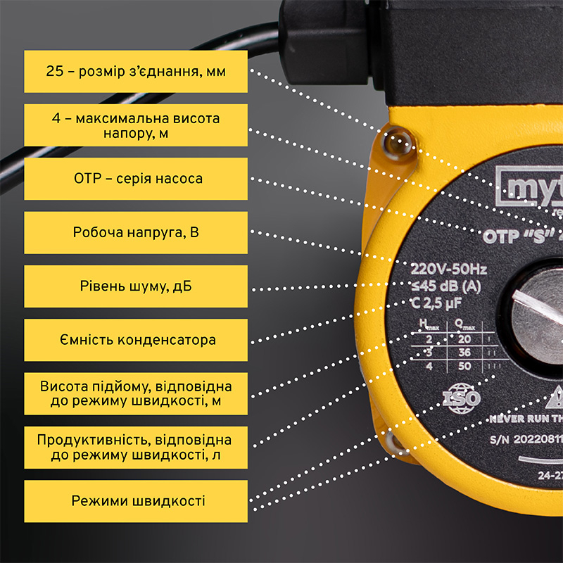 Циркуляционный насос Mytec OTP 4/25S 180 (23278) отзывы - изображения 5