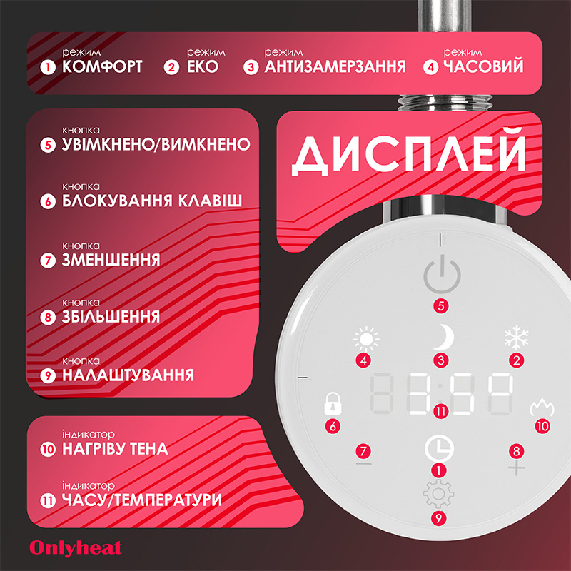 ТЭН для полотенцесушителя OnlyHeat Ivory White Pro Wi-Fi 0.6 кВт (скрытый монтаж) характеристики - фотография 7