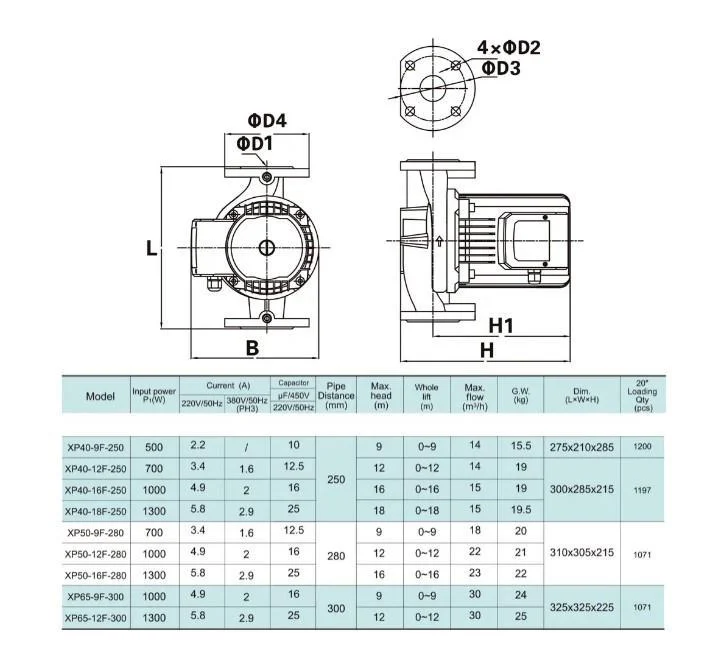 Shimge XP40-18F-250 Габаритні розміри