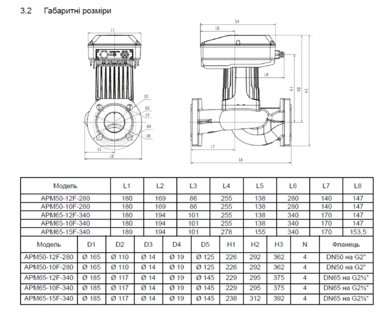 Shimge APM50-12F-280 Габаритні розміри