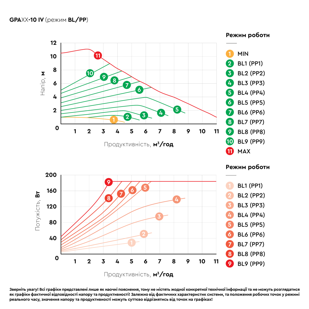 Aquatica GPA40-10F/220 IV (774086) Діаграма продуктивності