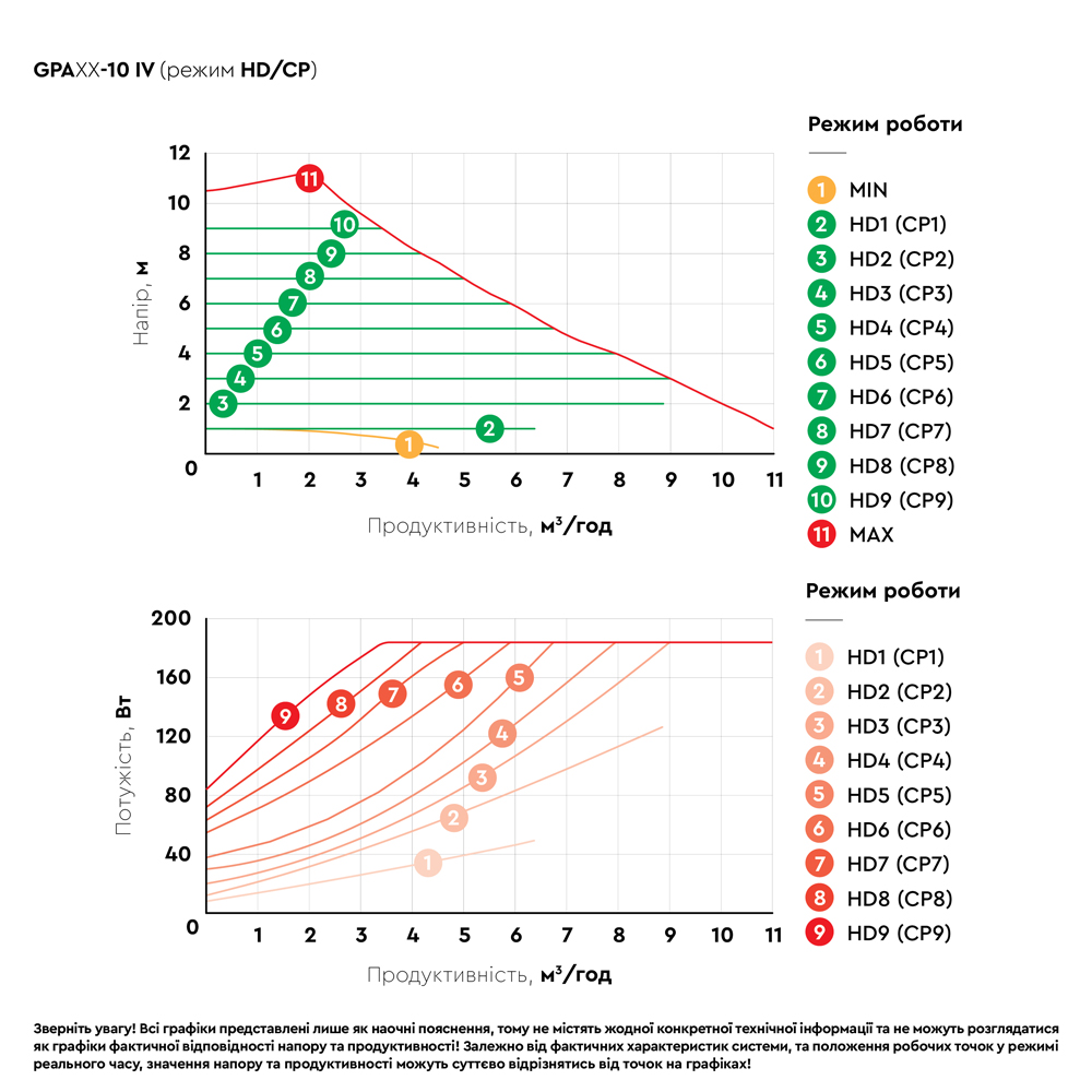 Aquatica GPA40-6F/220 IV (774082) Діаграма продуктивності