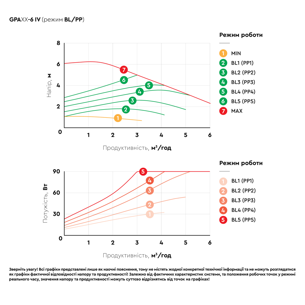 Aquatica GPA32-6/180 IV (774073) Діаграма продуктивності