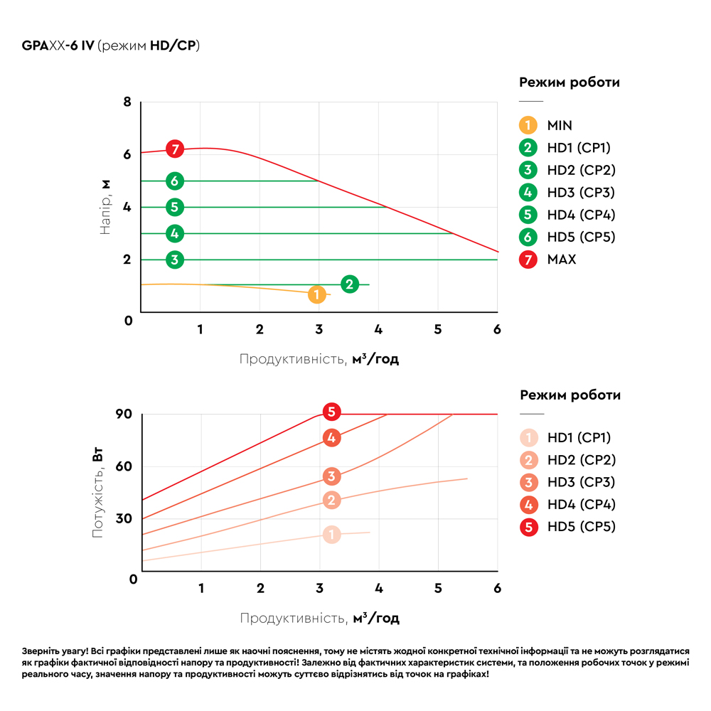 Aquatica GPA32-6/180 IV (774073) Діаграма продуктивності