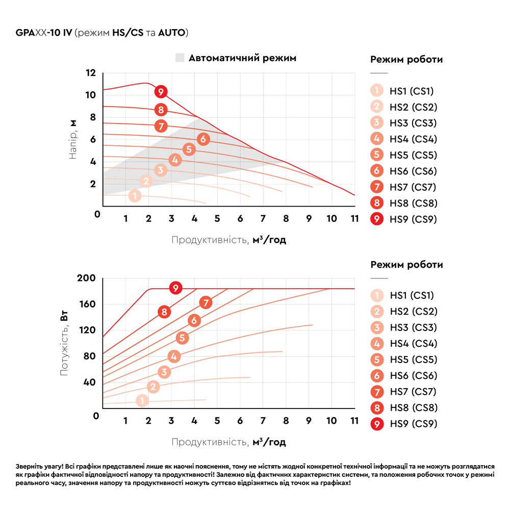 Aquatica GPA40-8F/220 IV (774084) Діаграма продуктивності