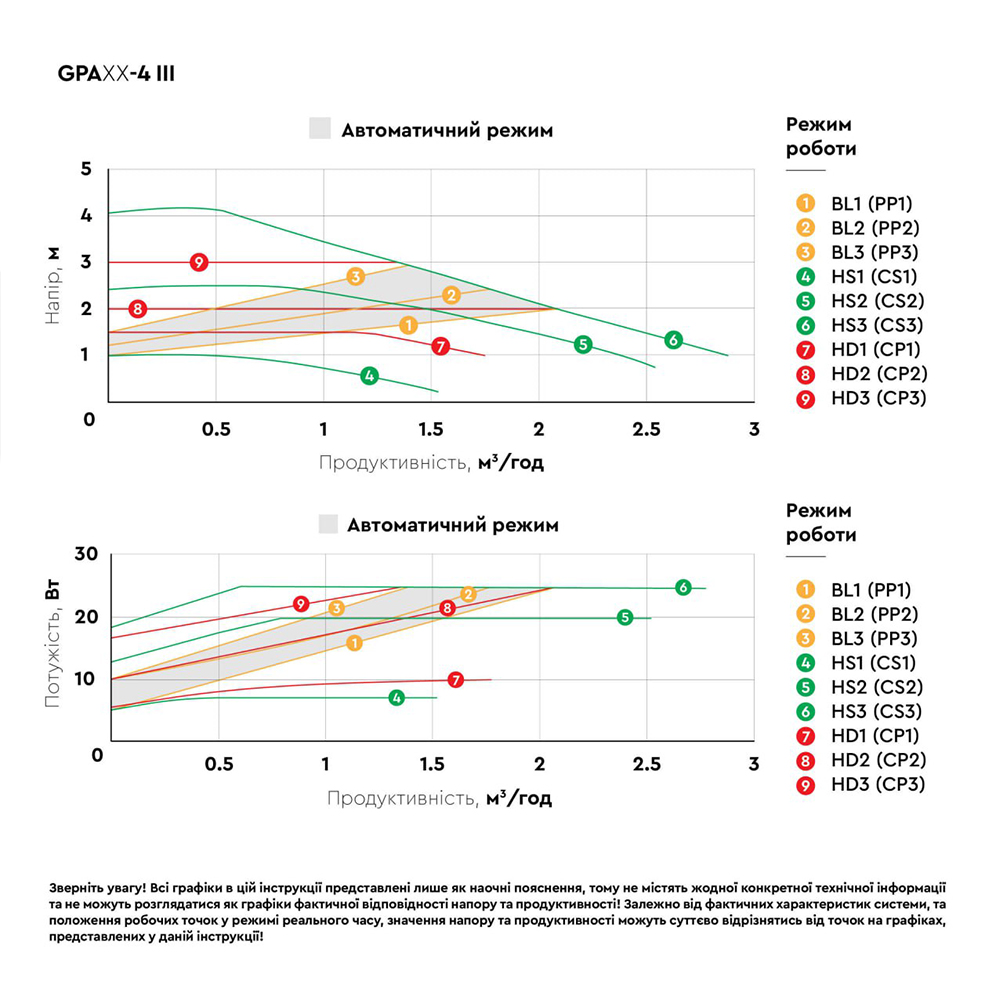 Aquatica GPA25-6/180 III (774053) Діаграма продуктивності