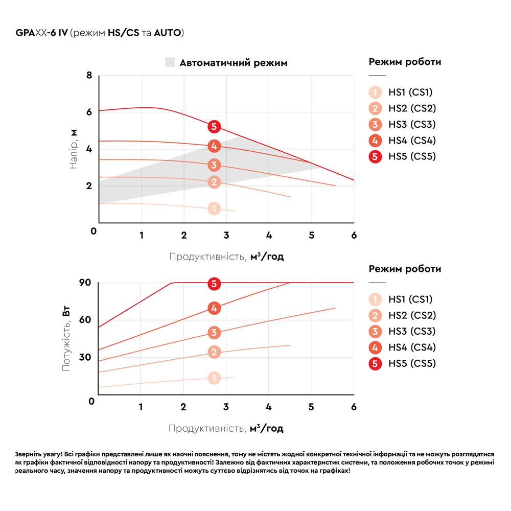 Aquatica GPA32-8/180 IV (774077) Діаграма продуктивності