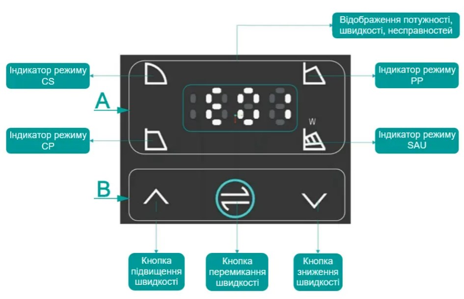 Циркуляційний насос Shimge APM40-12F-250 ціна 31757 грн - фотографія 2