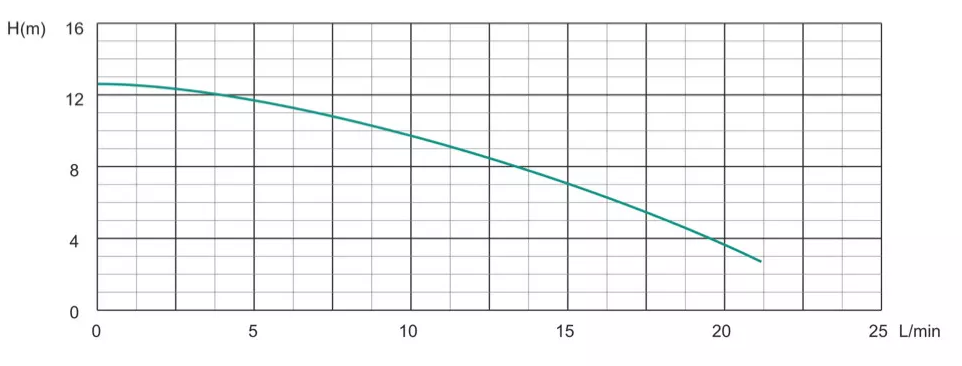 Shimge HBS24-12 Диаграмма производительности