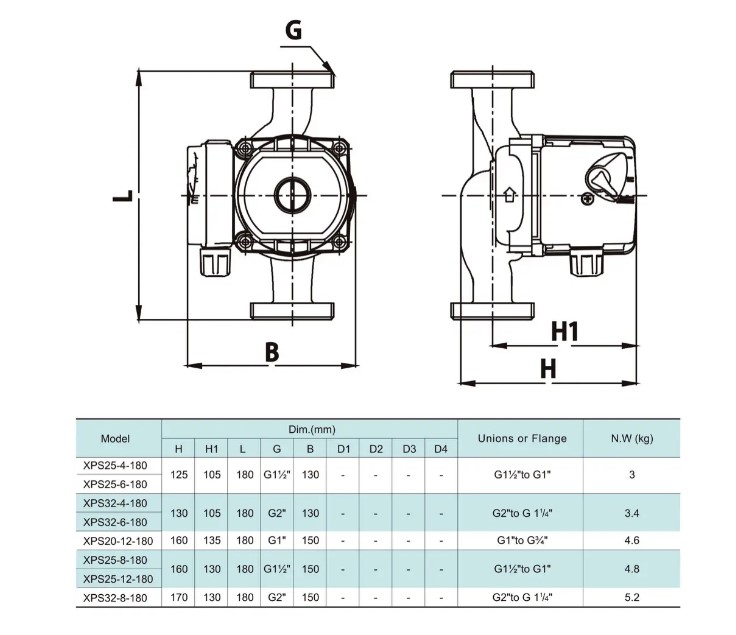 Shimge XPS 25-4-180 Габаритные размеры