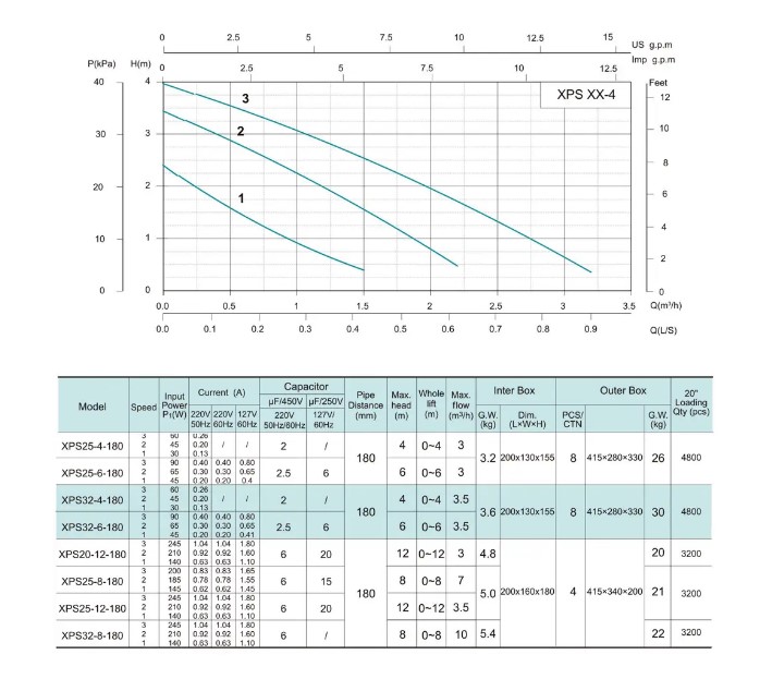 Shimge XPS 25-4-180 Диаграмма производительности