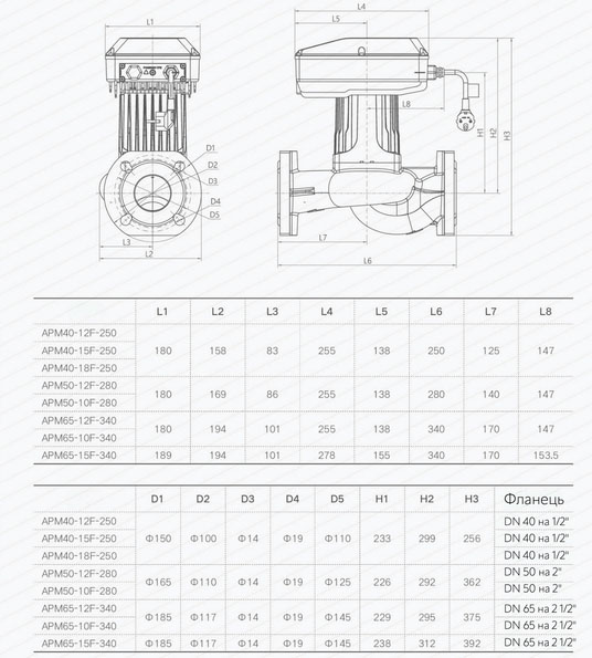 Shimge APM40-18F-250 Габаритные размеры