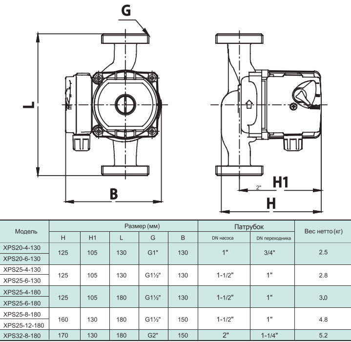 Shimge XPS 32-8-180B Габаритные размеры