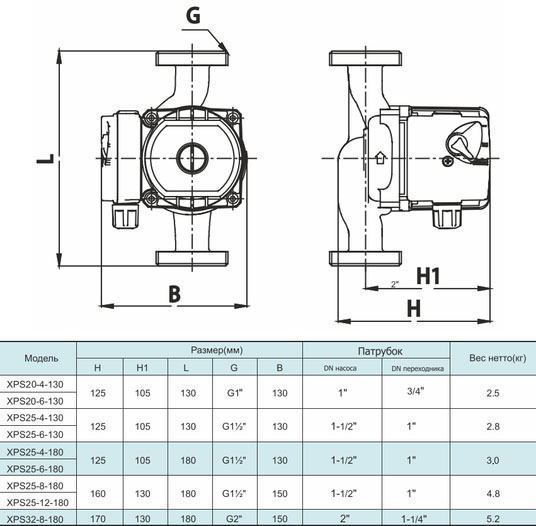 Shimge XPS25-4-130 Габаритні розміри