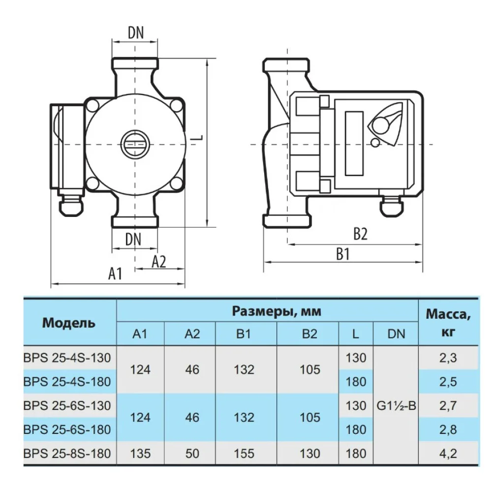 Насоси+Обладнання GPD25-4S-180 (4823121302602) Габаритні розміри
