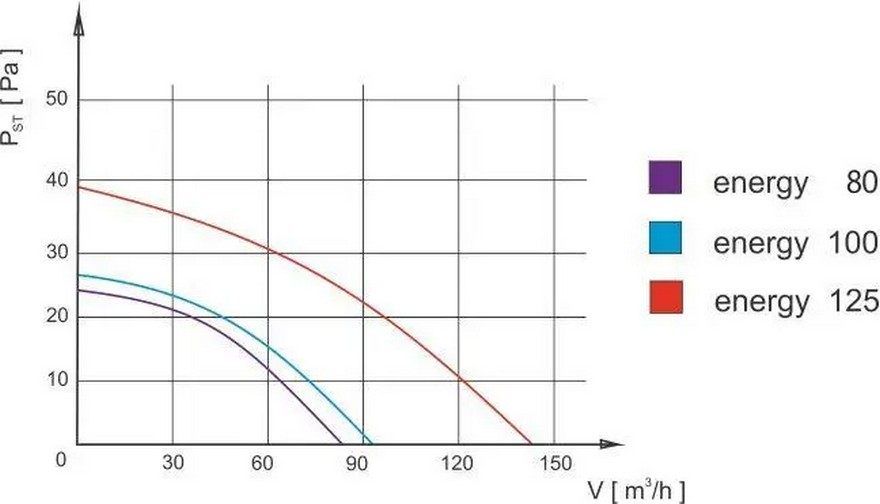 AirRoxy Planet Energy 80 S Black (01-080) Диаграмма производительности