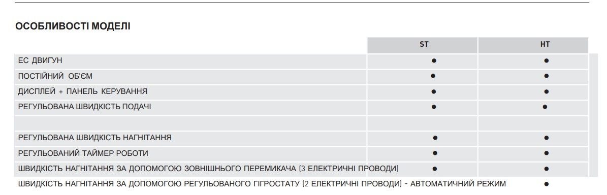 Вытяжной вентилятор Soler&Palau Ecoair Evo HT (5210021000) характеристики - фотография 7