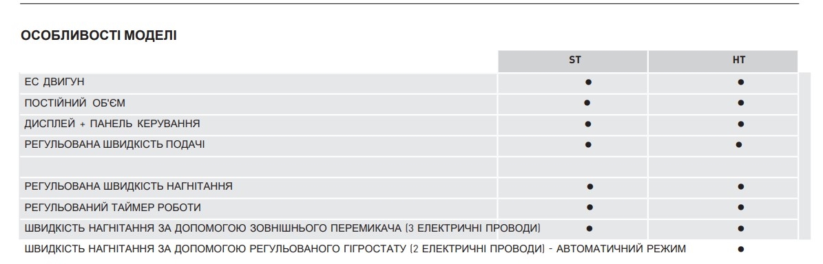 товар Soler&Palau Ecoair Evo ST (5210020900) - фото 13