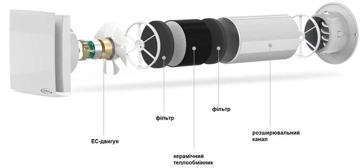 Рекуператор AirRoxy aRheat 100 (01-320) характеристики - фотография 7