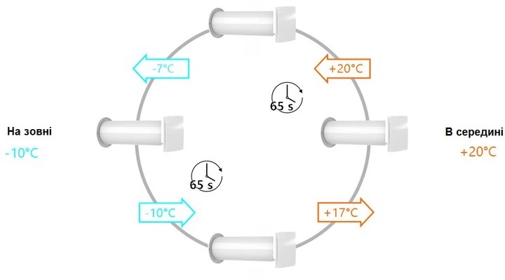 Рекуператор AirRoxy aRheat 100 (01-320) внешний вид - фото 9