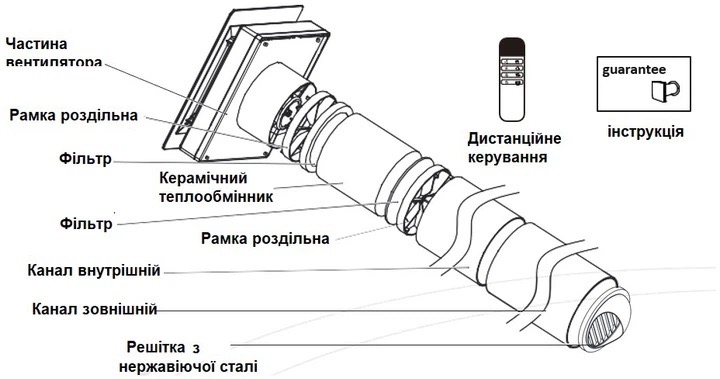 AirRoxy aRheat 100 (01-320) в магазине в Киеве - фото 10
