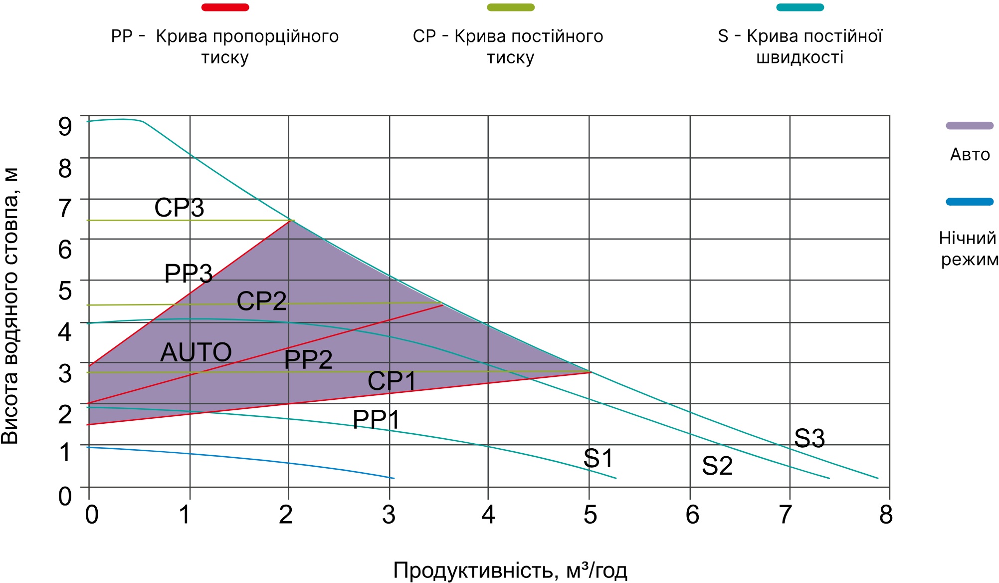 Aquajoy GPM32-8-180 Діаграма продуктивності
