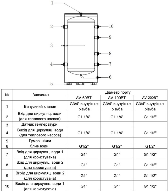 Теплоакумулятор Aquaviva 100 л, G1 1/2, AISI 304 (AV-100BT) відгуки - зображення 5