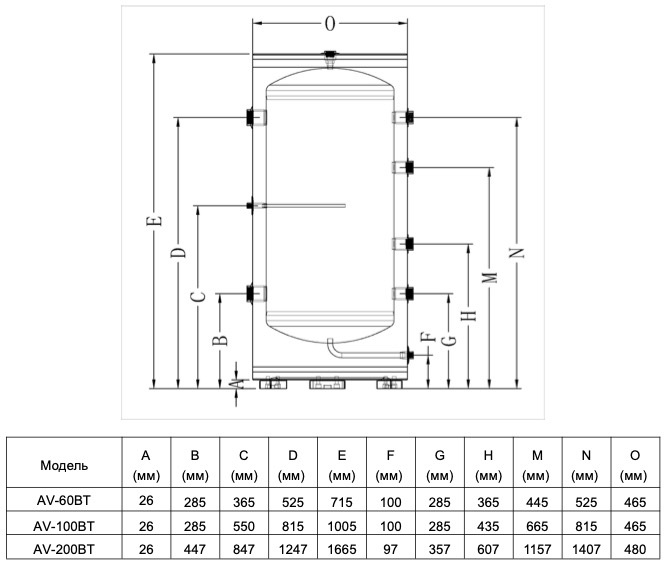 Aquaviva 100 л, G1 1/2, AISI 304 (AV-100BT) Габаритні розміри