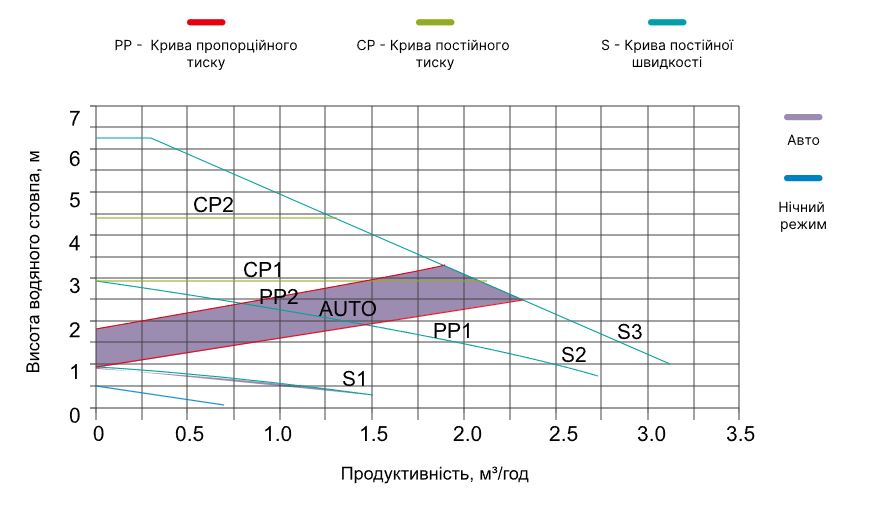 Aquajoy GPM25-6-130 Діаграма продуктивності