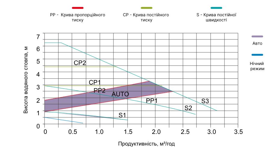Aquajoy GPM20-6-130 Діаграма продуктивності