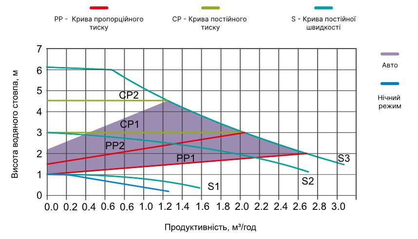 Aquajoy LXGPS32-6-180 Диаграмма производительности