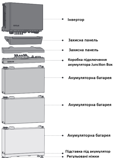 Система резервного питания EcoFlow Power Ocean 10 kWh (однофазный инвертор 6 кВт) характеристики - фотография 7