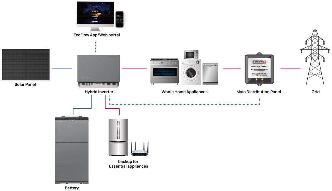 Система резервного питания EcoFlow Power Ocean 10 kWh (трехфазный инвертор 10 kWh) отзывы - изображения 5
