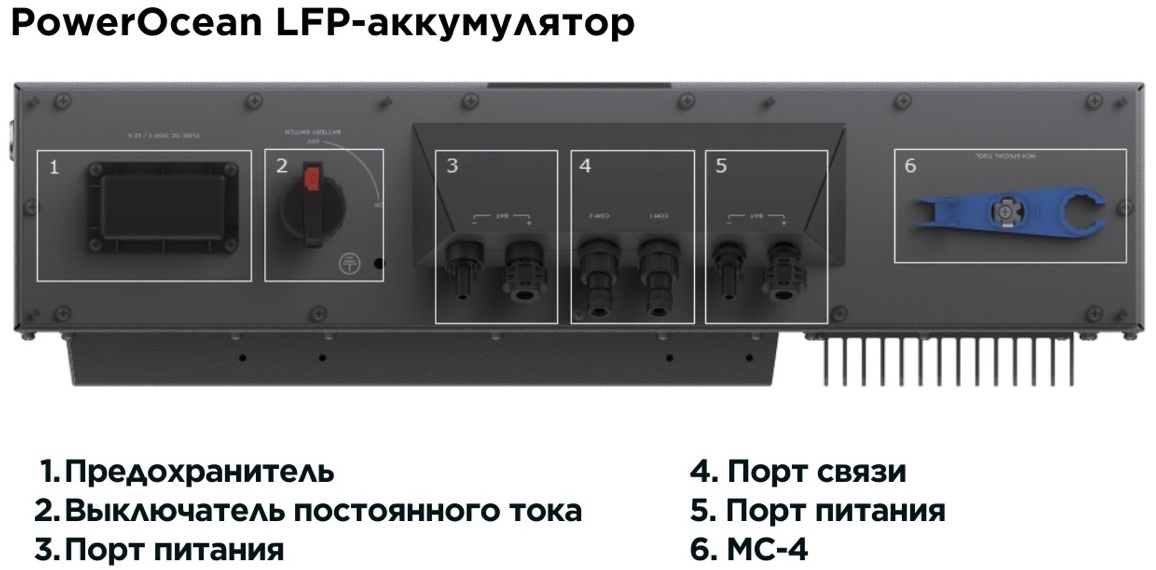 в продаже Система резервного питания EcoFlow Power Ocean 10 kWh (трехфазный инвертор 10 kWh) - фото 3