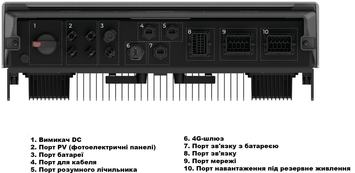 продаём EcoFlow Power Ocean 10 kWh (трехфазный инвертор 10 kWh) в Украине - фото 4
