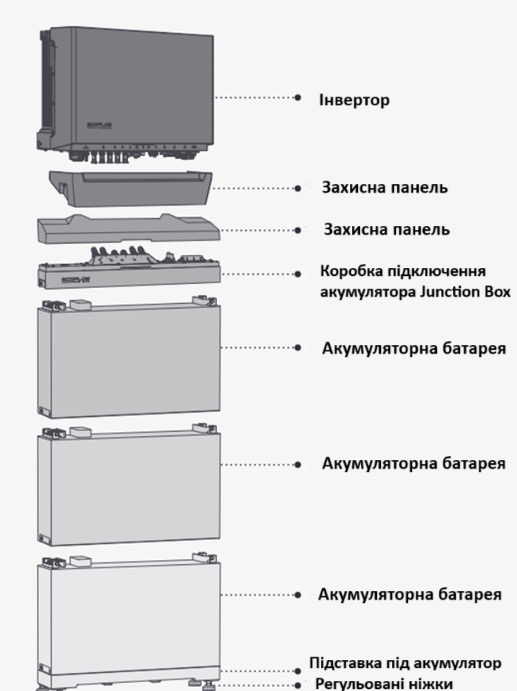 Система резервного питания EcoFlow Power Ocean 5 kWh (однофазный инвертор 5 кВт) обзор - фото 8