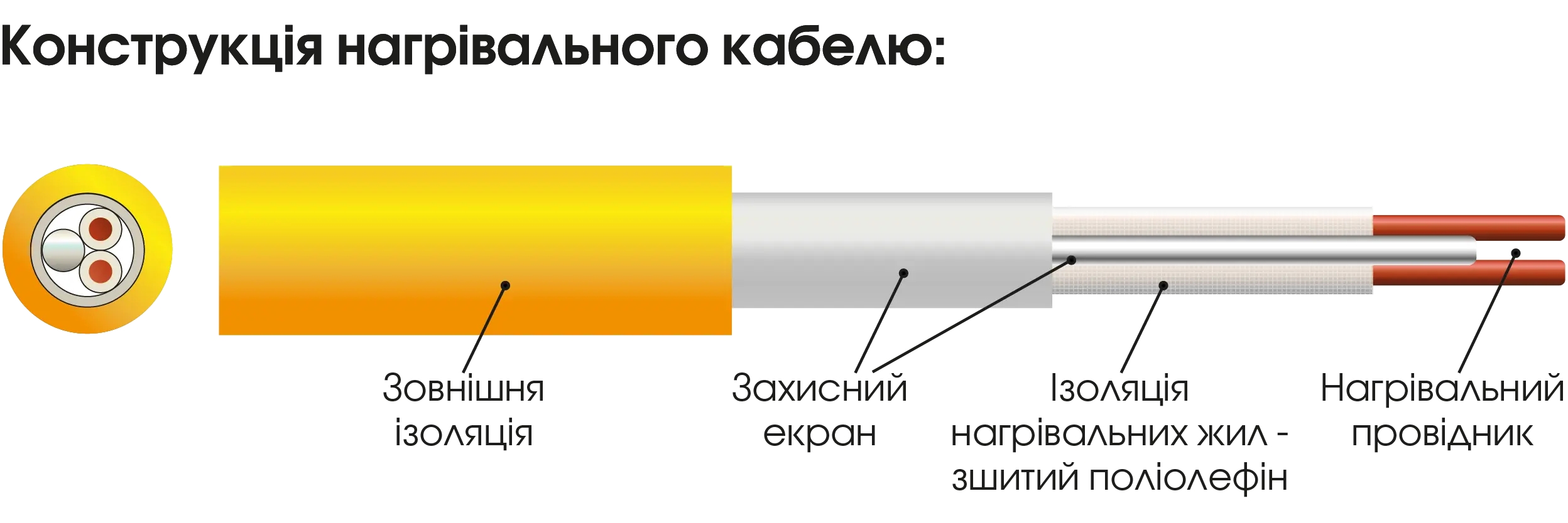 Електрична тепла підлога Hot Fly HFC 21.0, 21 м. ціна 2230 грн - фотографія 2