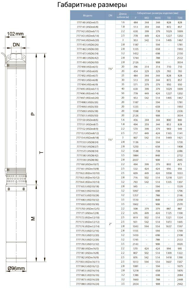 Dongyin 4SDm6/20 (777144) Габаритные размеры