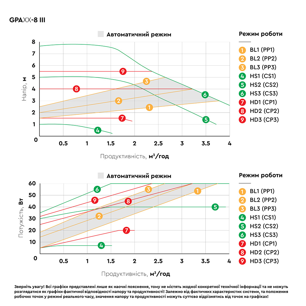 Aquatica GPA25-8/130 III (774062) Диаграмма производительности
