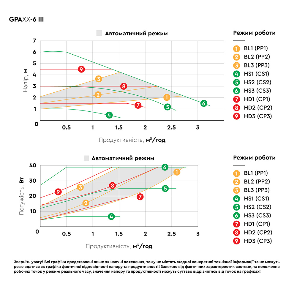 Aquatica GPA25-6/130 III (774052) Діаграма продуктивності